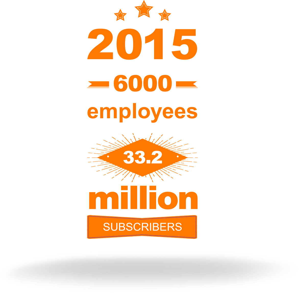 2015 milestone